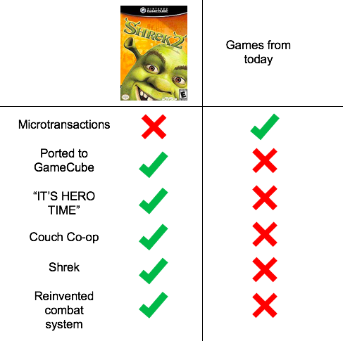 HotNewBreak Gaming Memes of the Week 5/7/2019 #3